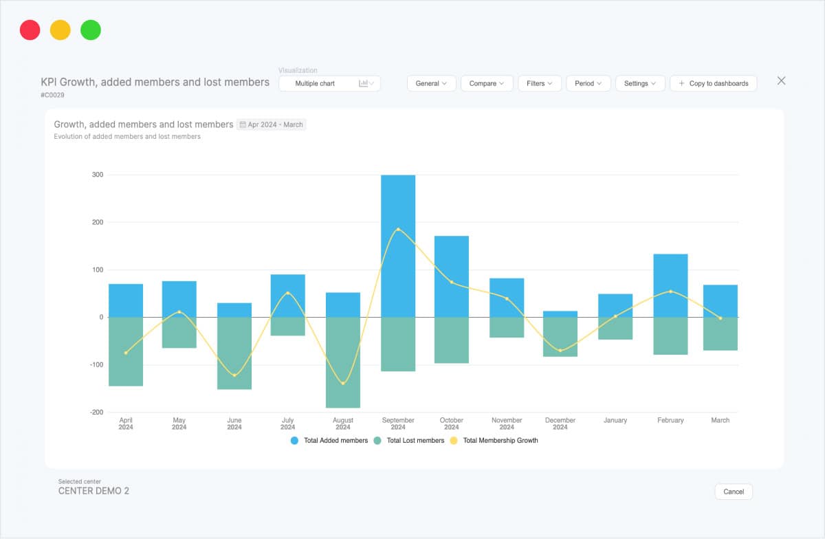 Data comparison window showing KPI growth, added and lost members over time with bars and line chart