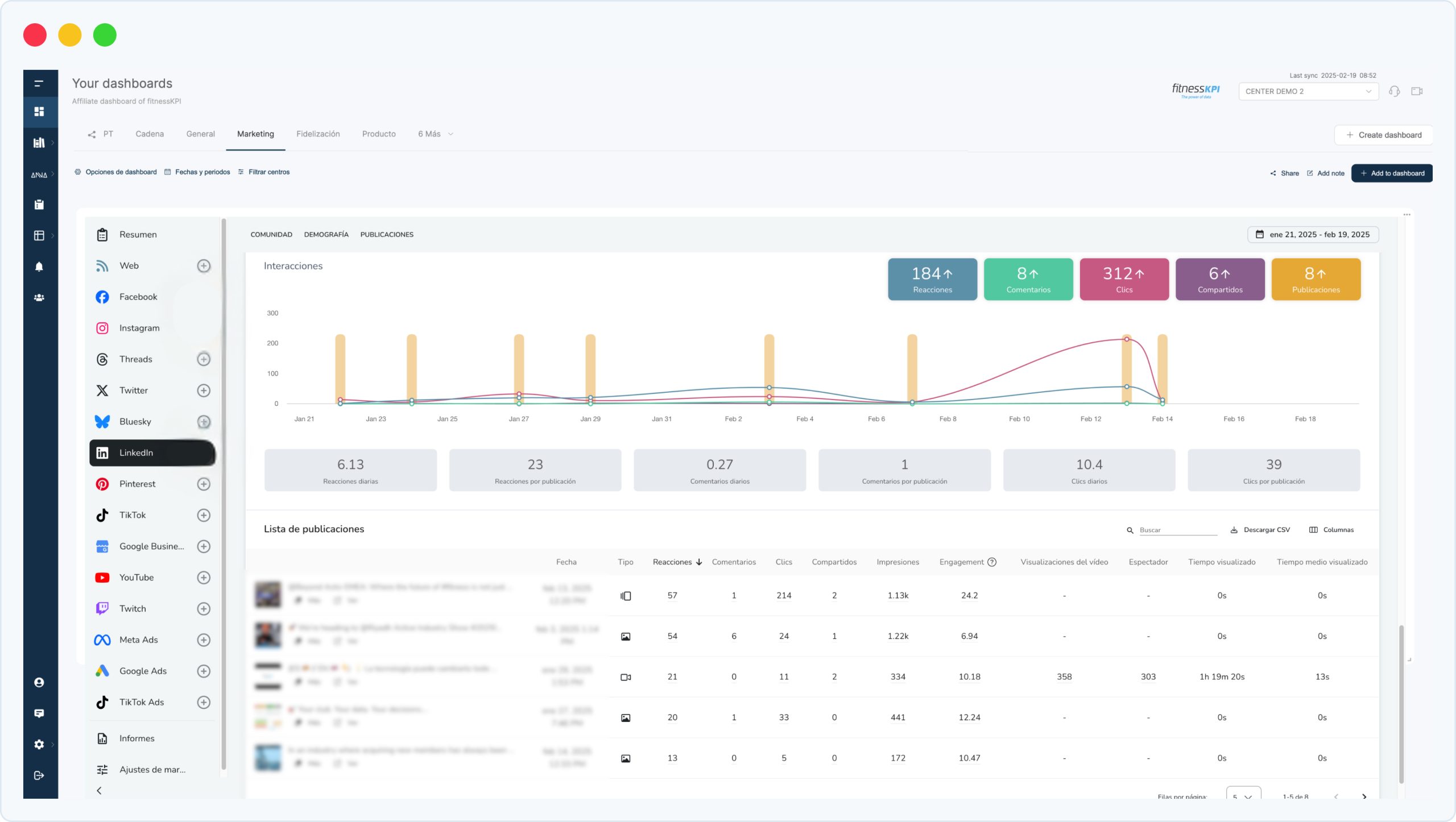FitnessKPI Marketing dashboard showing web analytics: page views, visits, visitors, posts, and comments.