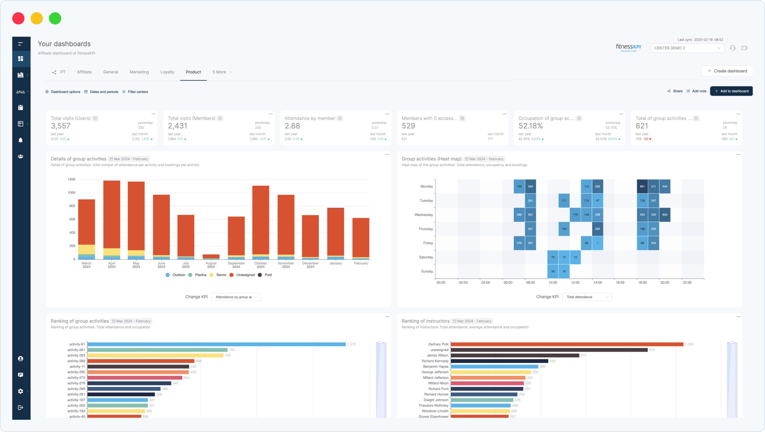 FitnessKPI Product dashboard showing visits, attendance, activity occupancy, and group activity analytics.